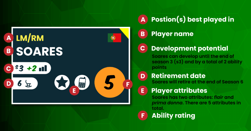 Player card explained